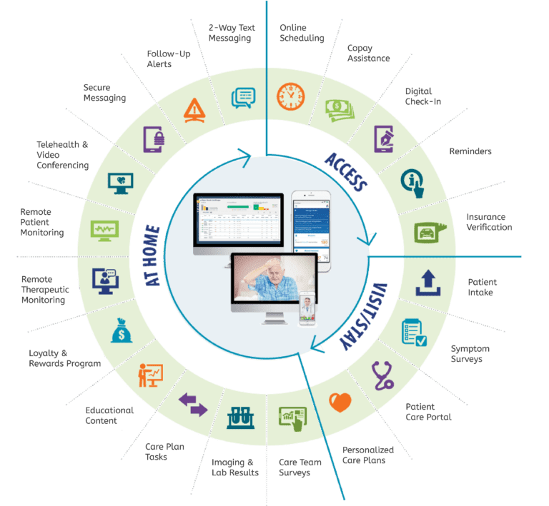 MRG HEALTH Medical Resource Group